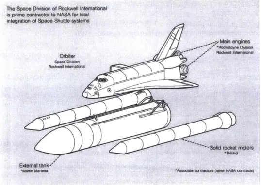 Figure 5:  Space Transportation  System Contractors  (NASA)