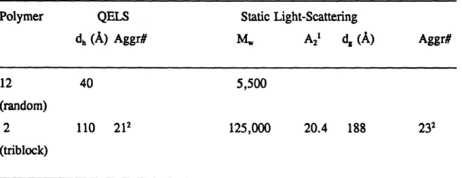 Table 2.4  Results of static and dynamic light-scattering characterization of Polymers 2 and  12 at  pH  5.