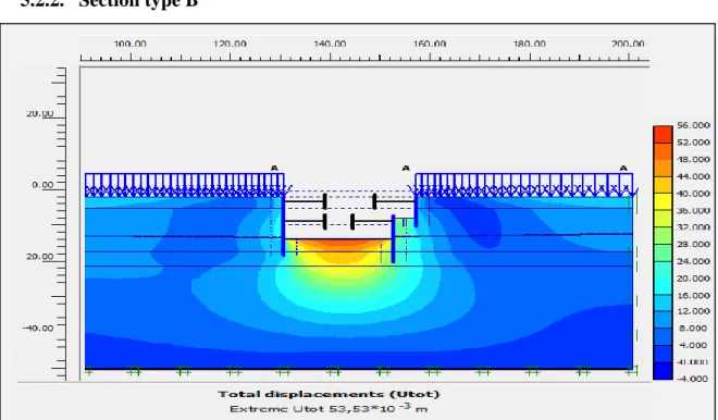 Figure IV.15 : – Section Type B – COMB_FOND – champ des déplacements horizontaux. 