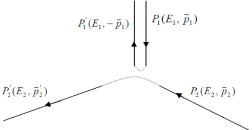 Fig. 1-2 – Figure 1. 3- Di¤usion élastique dans le repére de Breit.