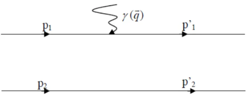 Fig. 3-2 – Figure 3. 2- Approximation d’impulsion.