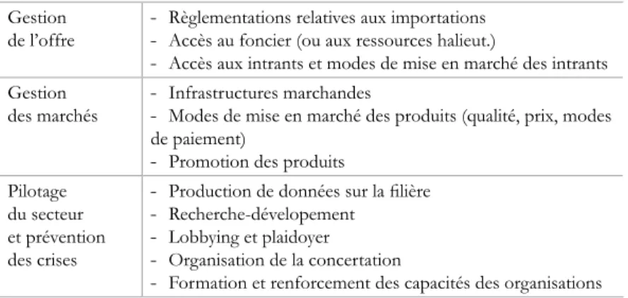 TABleAu 1 : Typologie des fonctions de régulation sectorielle Gestion  