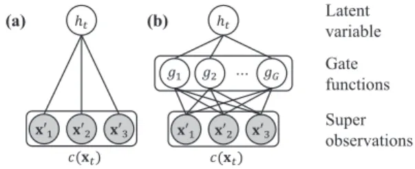 Figure 2. Illustration of our super observation feature function.