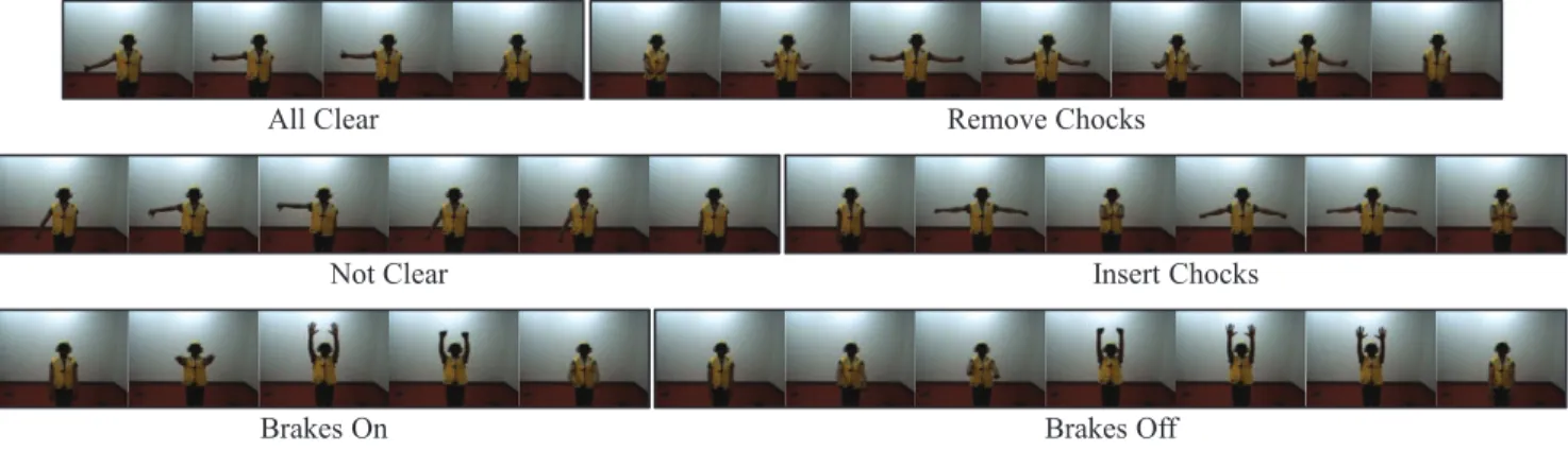 Figure 5. Inferred sequence summaries on the NATOPS dataset [20]. Each super observation represents key transitions of each action class
