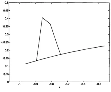 Figure  3.2:  An  Odyssey  fin,  as modeled.