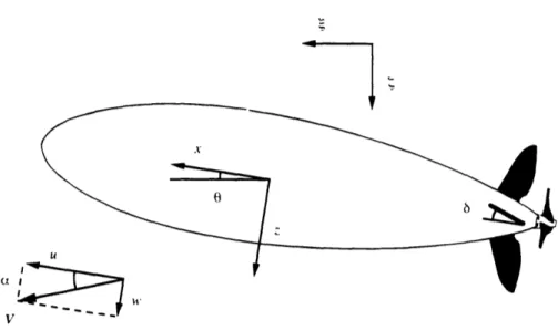 Figure  3.3:  Variables  used  in  the  vertical  plane  vehicle  model.
