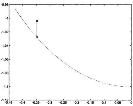 Figure  3.7:  Vehicle  natural  frequencies  for  perturbations  around  a  steady dive  as  a  function  of  elevator  angle  60