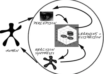 Figure  2.2:  Online:  Interaction  with  Single  User