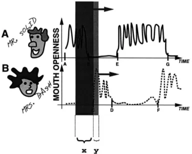 Figure  2.3:  Dialog  Interaction  and  Analysis  Window