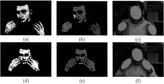 Figure  3.1:  Head  and  Hand  Blob  Tracking