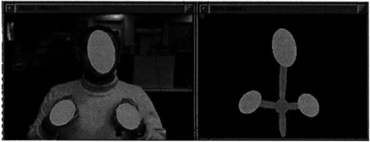 Figure  3.3:  Graphical  Rendering  of Perceptual  Measurements