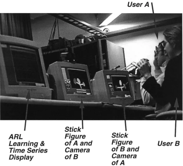 Figure  3.4:  Training  the  System  Perceptually