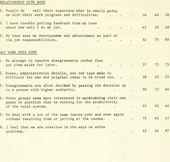 TABLE TWO (cont.)