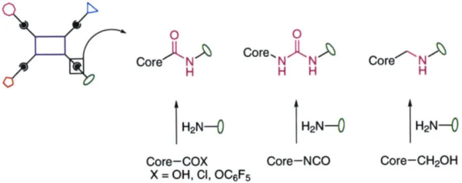 Figure  6.  The  choice  of core  molecule  functionality  provides  different  linker  possibilities.