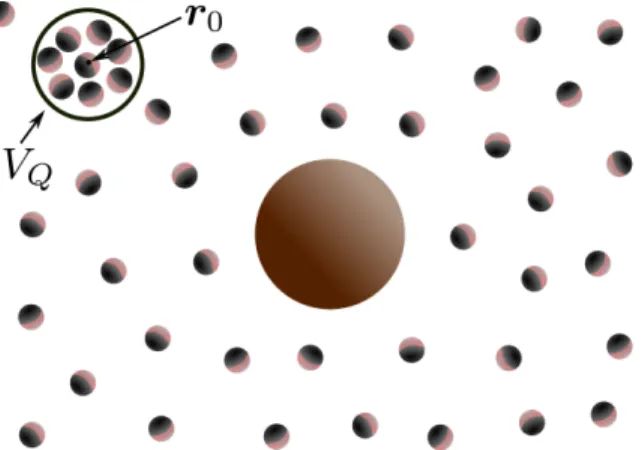 Figure 1. Sketch of local activation of a system as described in Sec. II A. The activation (e.g., a local change of interaction potential or activity) results in a change of particle density in the volume V Q at position r 0 that propagates diffusively.
