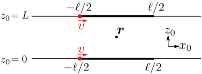 Figure 2. Top view of a setup of two parallel walls (or lines in 2D) as discussed in Sec
