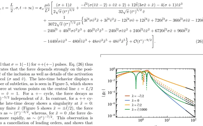 Figure 5. The force F C on a small inclusion at various po- po-sitions ˜ x = x/L (see legend) along the central line of the slab, z = L/2, as a function of t ∗ = D 0 t/L 2 , for a  cy-cled pulse
