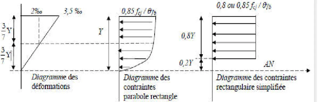 Figure I.3 : Diagramme rectangulaire simplifié 