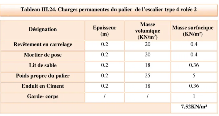 Figure III.29. Schéma statique de l’escalier type 04 à ELU et ELS  