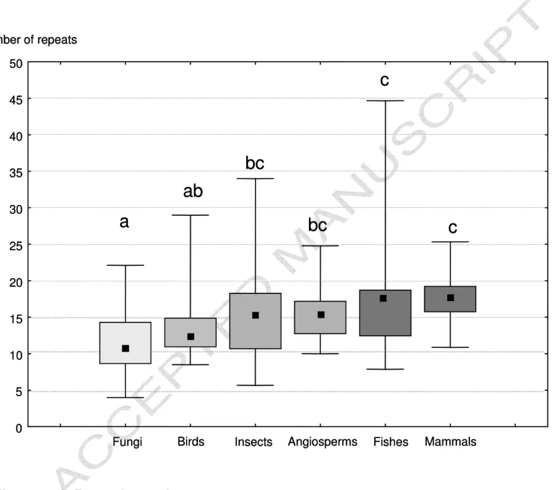 Figure 3A Dutech et al.