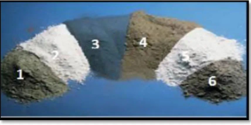 Fig. II.7. Différents ajouts cimentaires. 
