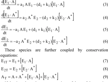 Fig 2.  Results for an individual cycle of Fig. 1A, A) Fraction of A activated