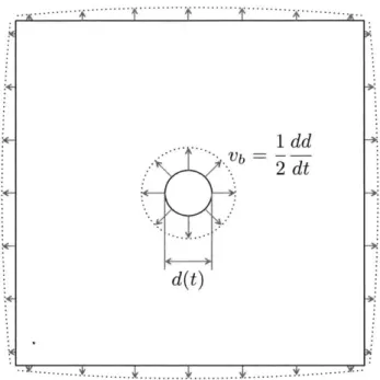 Figure  2-8:  The  body's  varying  diameter  in  time  requires  new  velocity  boundary conditions  to  be  set  at  each  time  step  on  both  the  body  and  domain  boundaries  to permit  incompressible  flow.