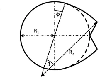 Figure  3-1:  Diagram  fo  the  modification  to  the circle.  The  modification  is  described by  two  parameters,  R 2 /R 1 , and  q.