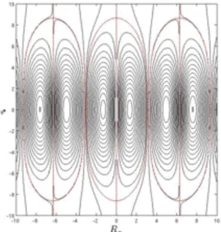 FIG. 1.  Closed and open magnetic surfaces in the core of a composite disk structure. 