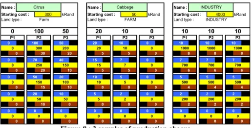 Figure 8 : 3 samples of production abacus 