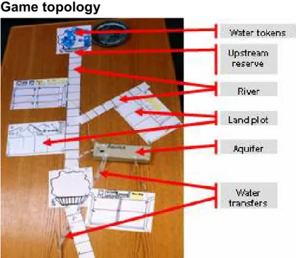 Figure 2 : components setting a custom basin structure 