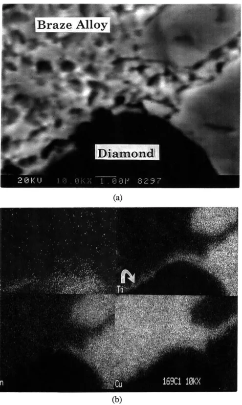 Figure 3.12  The  SEM  analysis  of 70Cu-2lSn-9Ti  (wt%),  880 0 C*30  minutes (a) The  morphology  of 70Cu-2lSn-9Ti