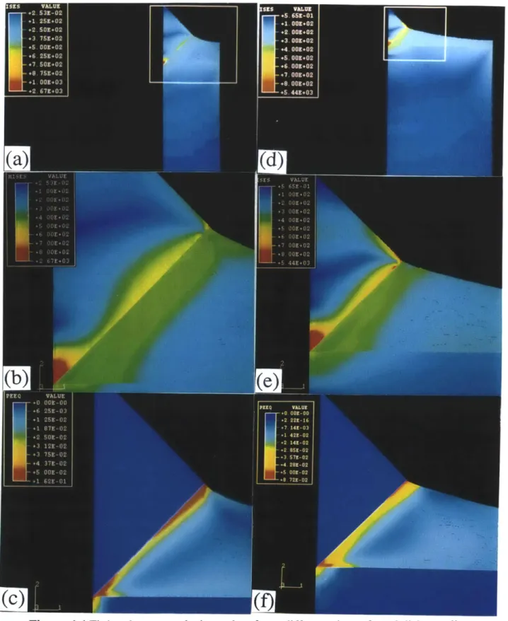 Figure 4.4 Finite element analysis results  of two different  sizes  of steel disks cooling from 900'C:  (a)(b)(c)  0.707mm in radius,  2mm in  length,  (d)(e)(f) 2mm in radius,  3.5mm  in length