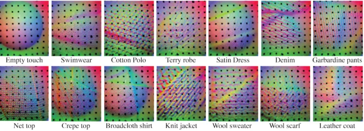 Fig. 2. Examples of GelSight images when the robot squeezes on clothes(color rescaled for display purpose)
