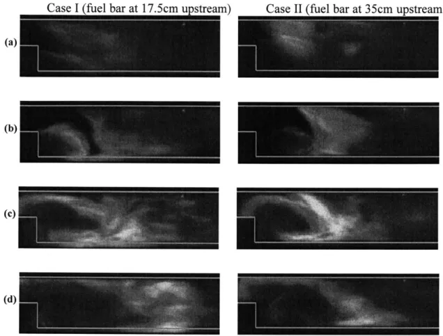 Figure  2-10  High  speed  CCD  images  of the  flame  in  the  backward-facing  step  combustor  at Re=6300  and  #  =0.85,  in Cases  I and  II  at different  moments  in  the cycle