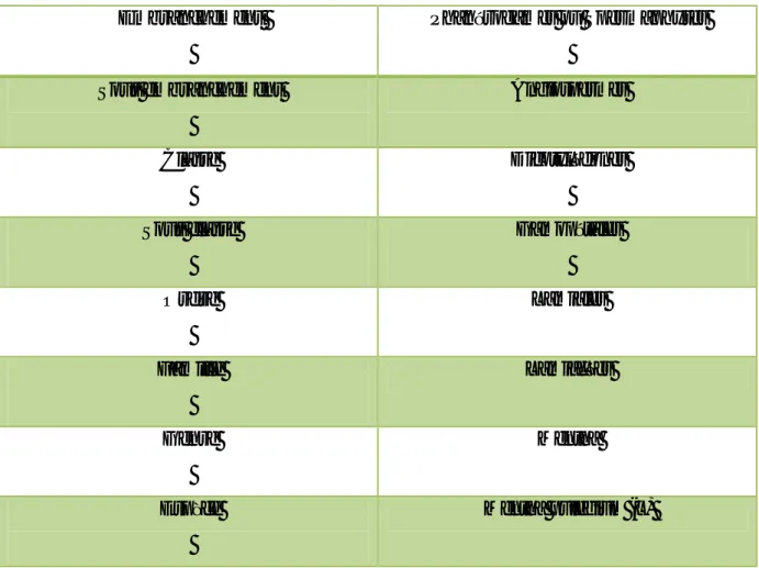 Tableau 03 : Taxonomie de Mentha pulegium 