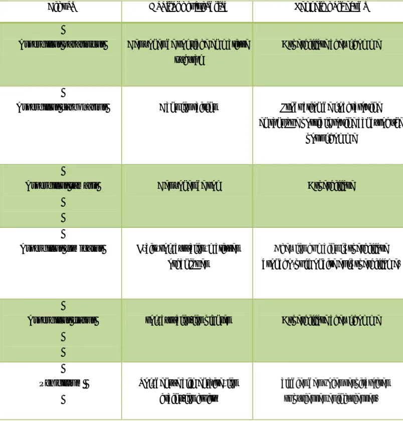 Tableau 07 : Description et pouvoir pathogène des souches fongiques (Beddou,  2015) ;(Bourouda, 2010)