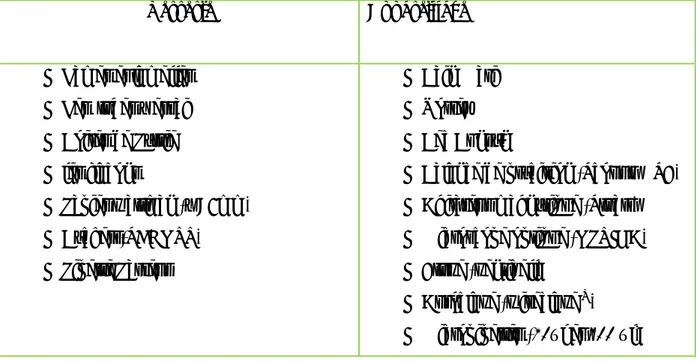 Tableau 08  : Verrerie et appareillage utilisé au laboratoire. 