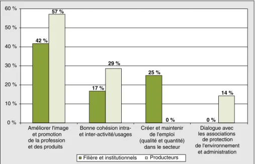 Figure 5. Representation of the consequences of sustainable development for aquaculture.