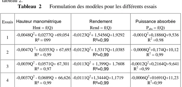 Tableau  2      Formulation des modèles pour les différents essais 