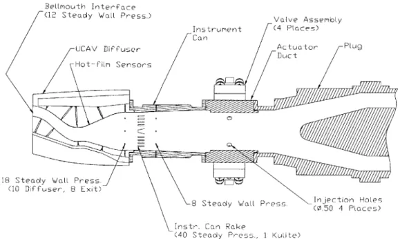 Figure 2.2 - Typical  Configuration of  the Test Section  (Sensor Ring  not  shown)