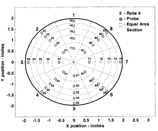 Figure 2.5  - Probe Layout  of Instrument Can (View  looking  into IC)