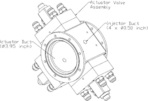 Figure 2.10  - Actuator Duct Design