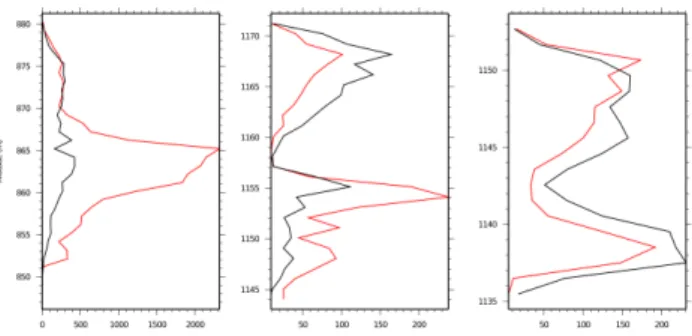 Table 1.  Statistics on the point extraction over different  plots. Plot 1: sparse Black pine stand; plot 2: dense Black  pine stand; plot 3: dense Sylvester Pine stand.