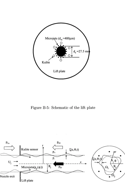 Figure  B-5:  Schematic  of the  lift  plate