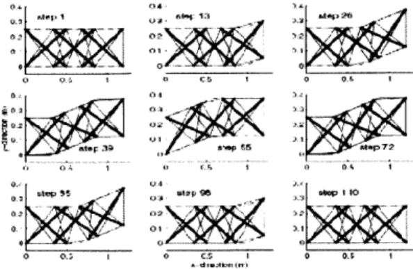 Figure  3.1-a:  van de  Wijdeven's shape  change sub-steps (van  de  Wijdeven and de lager)