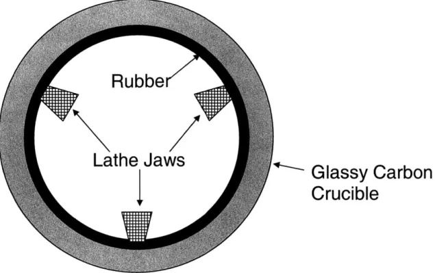 Figure 7:  The Glassy Carbon  Crucible is  secured in  the lathe with  a strip of rubber