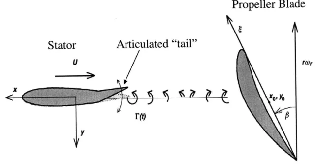 Figure 2:  Tail Articulation  for Radiated Noise Alteration