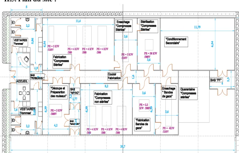 Figure II.1 II.4. Transfert de chaleur