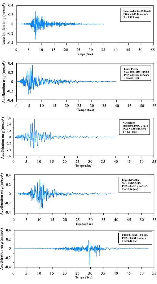 Figure II.7 : Accélération enregistrée  durant les séismes de : Boumerdès 2003, Loma Prie ta  1989, Northridge 1994, Imperial Valley 1940 et CHI-CHI 1999